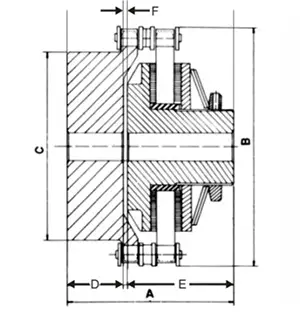 TORQUE LIMITER COUPLING in INDIA